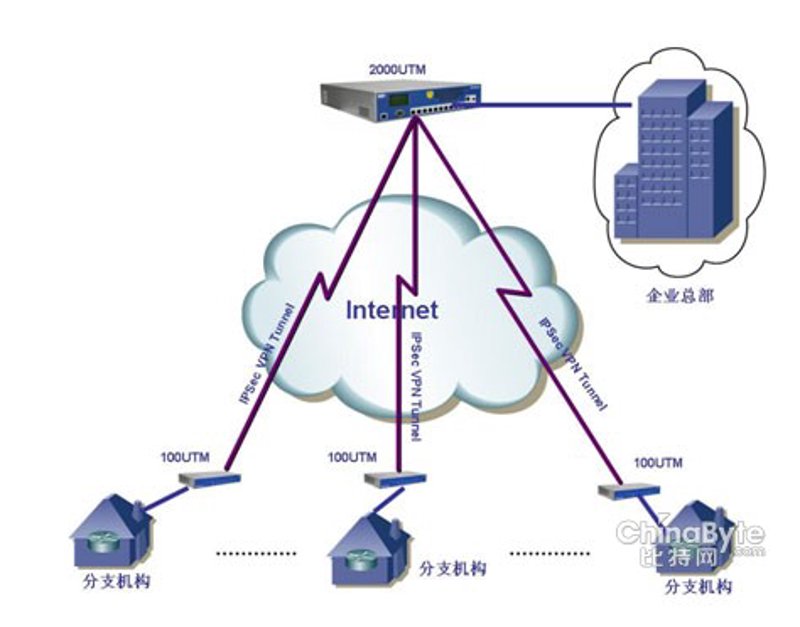 系统集成在企业数字化转型中的应用与前景