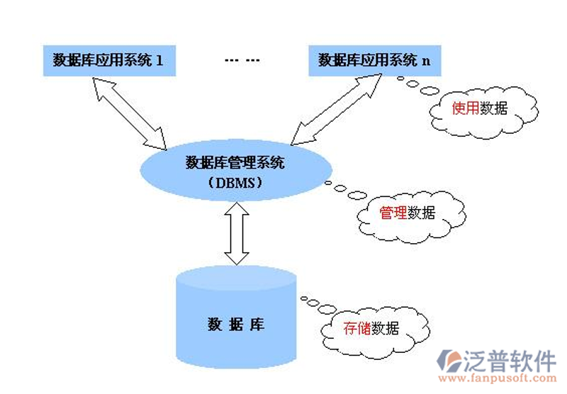 选择信息技术服务的指南